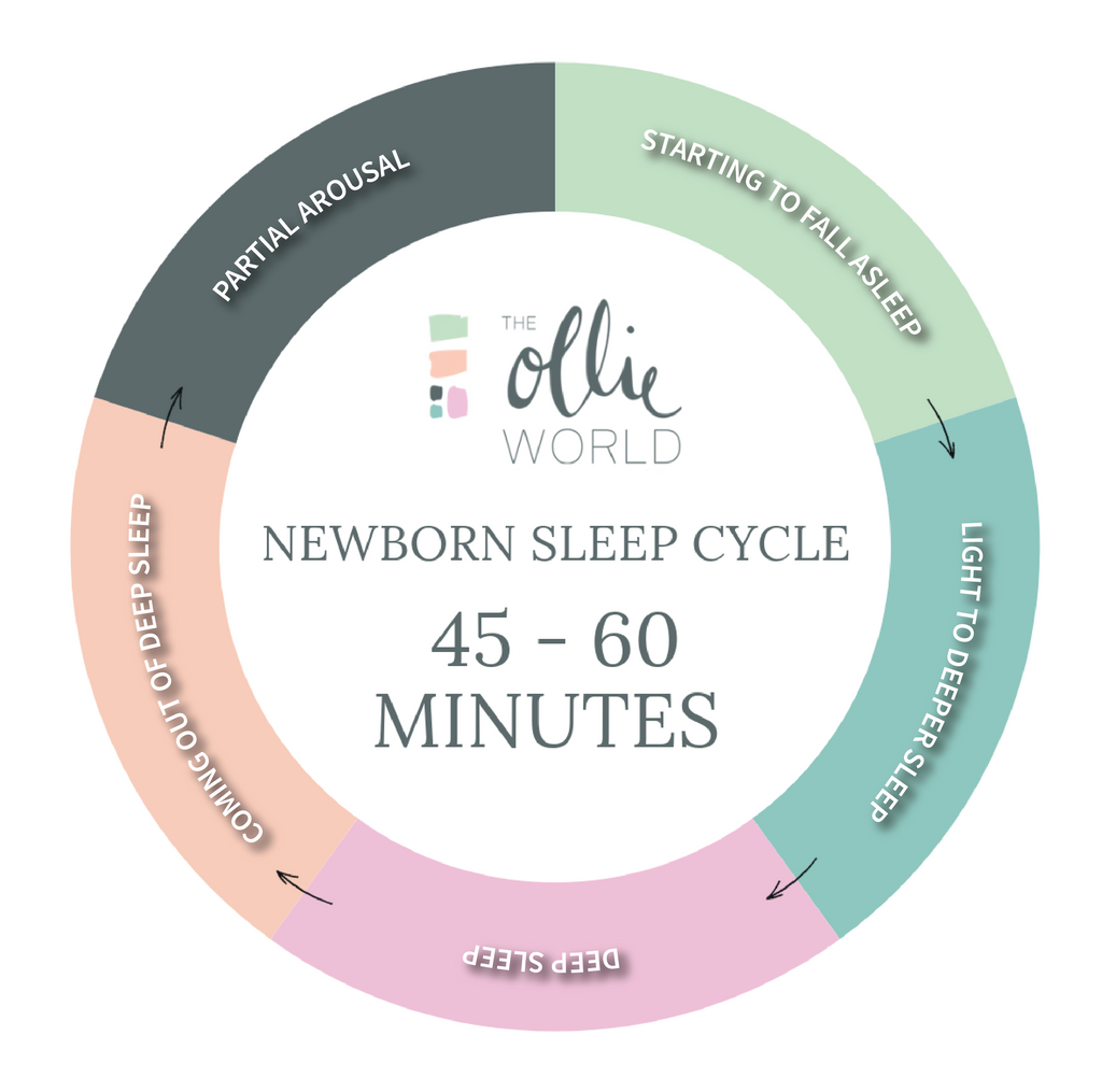 The Newborn Sleep Survival Guide for Exhausted Parents